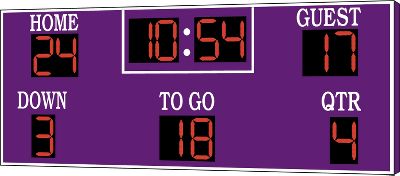 Sportable Football Scoreboard